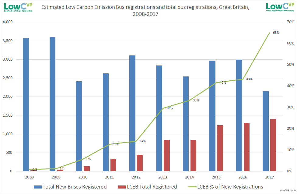 Estimated LCEB Registrations