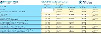 WTW GHG Emissions Calculator